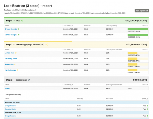 Screengrab of a payout report for a Revenue Sharing Language agreement
